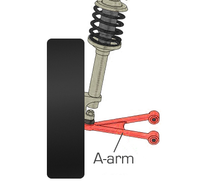 A-arm suspension